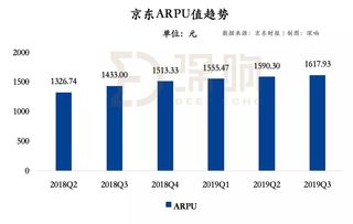 京东走出阴霾，下沉策略初显成效，第三方物流仍待破局