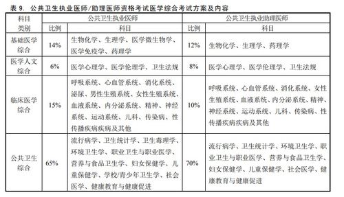 2021年中医执业医师实践技能考试全解析 缴费日期、时间与科目（及非农业医疗服务启示）