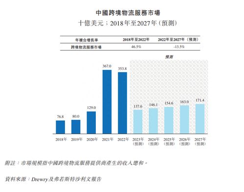 市场热潮退去后的乐舱物流 业务调整与业绩承压下的未来航向